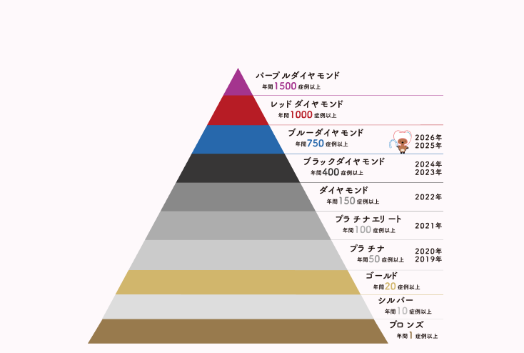 インビザライン ステータスランク