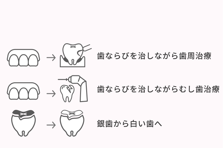 甲子園矯正歯科 伊藤歯科クリニックは矯正だけを専門とした歯科医院と異なり、歯周病治療、むし歯治療、親知らずの抜歯、メンテナンスを同時に受けることができます。
